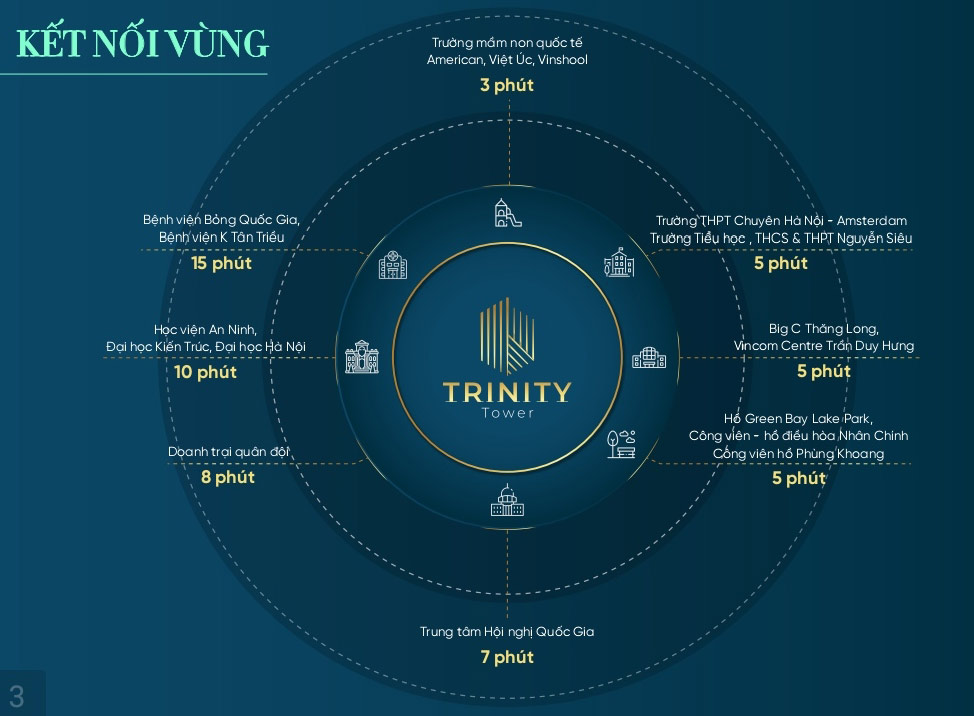 Dự án Trinity Tower có kết nối vùng lý tưởng
